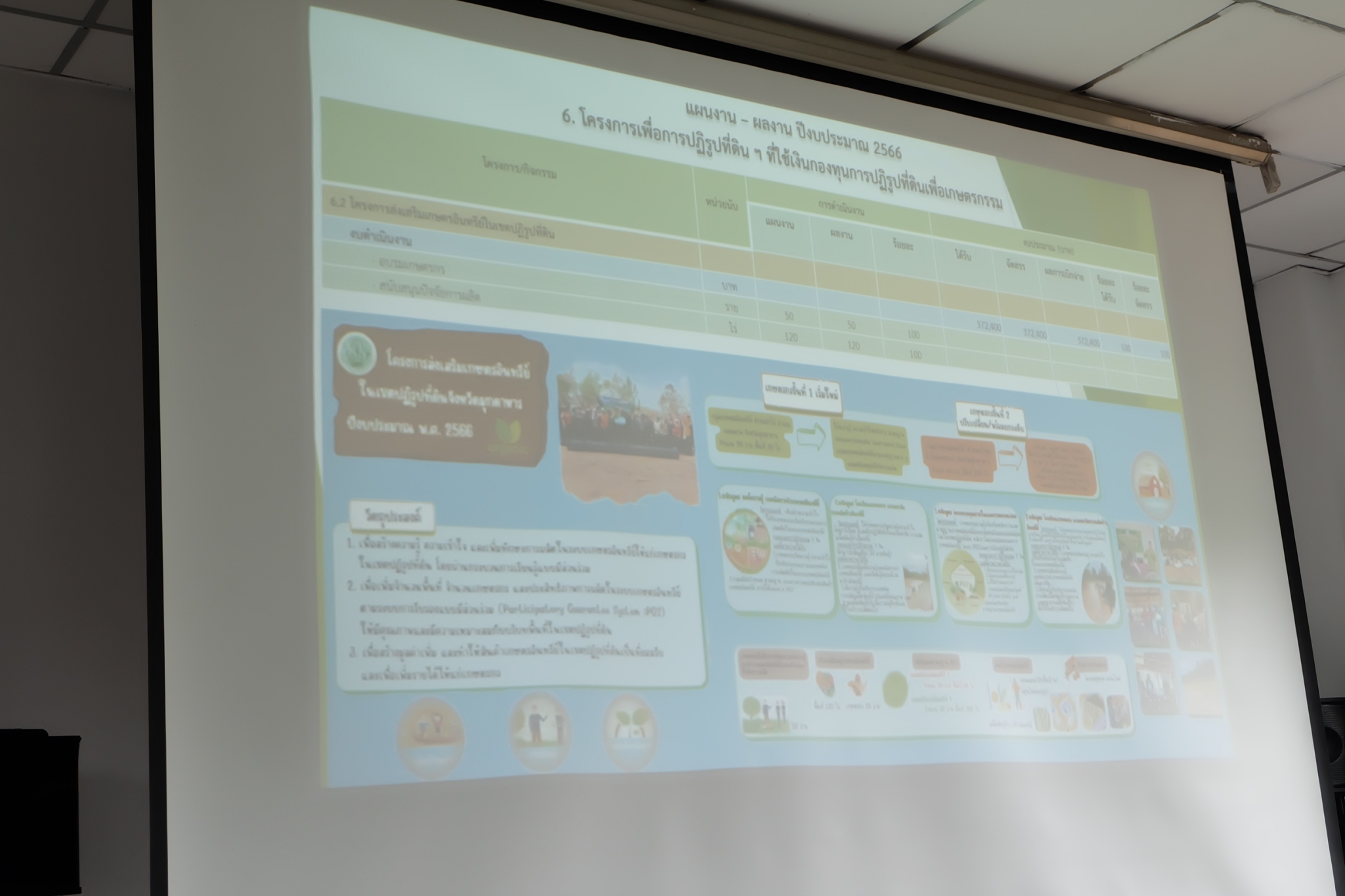 title - ผู้ตรวจราชการกรม ประชุมติดตามผลการดำเนินงานตามแผนการตรวจราชการ ส.ป.ก. ประจำปีงบประมาณ พ.ศ. 2566 รอบที่ 2 เขตตรวจราชการที่ 11 จังหวัดมุกดาหาร
